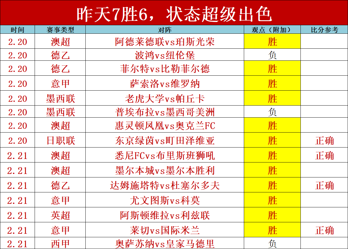 林葳全面展,同曦队大胜,吉林,365体育app下载,365体育官网,365体育官方网站,365体育平台