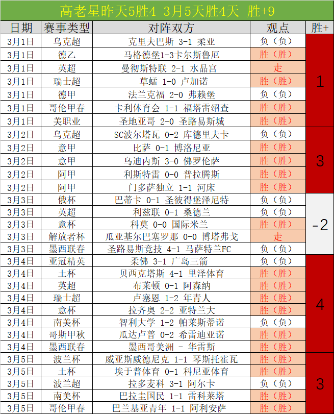 布伦特福德,和维拉非弱,红军迎战强,365体育app下载,365体育官网,365体育官方网站,365体育平台
