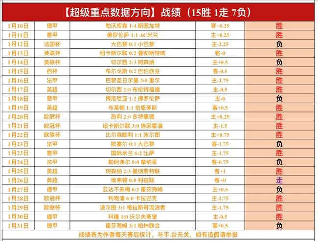 利物浦英超,轮狂胜同城,对手,365体育app下载,365体育官网,365体育官方网站,365体育平台