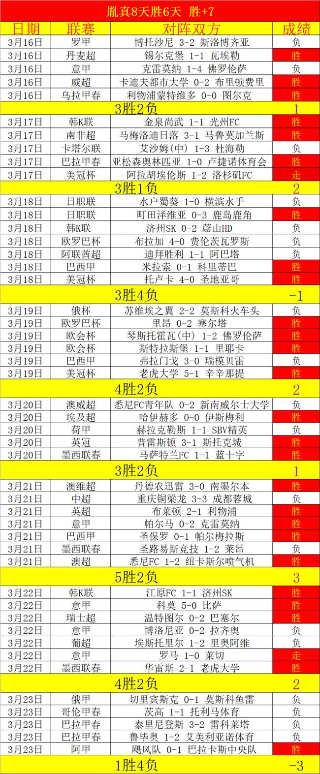 富勒姆对曼,城激战正酣,比分揭晓,365体育app下载,365体育官网,365体育官方网站,365体育平台