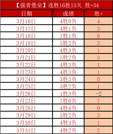 亚洲杯专家,小莫解读,达晓赛胜负,365体育app下载,365体育官网,365体育官方网站,365体育平台