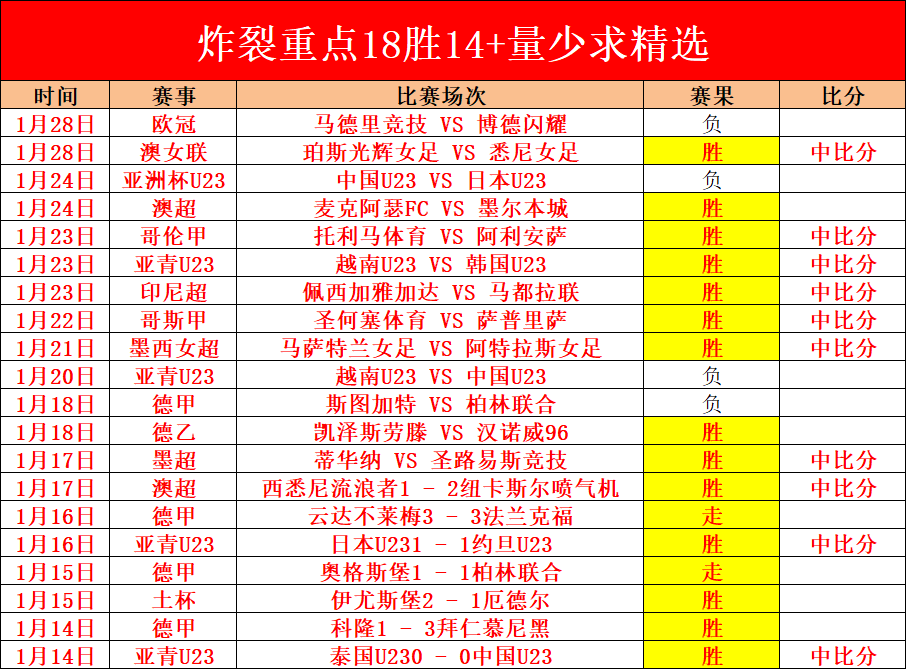 曼城,项指控结果,揭晓专家分,365体育app下载,365体育官网,365体育官方网站,365体育平台