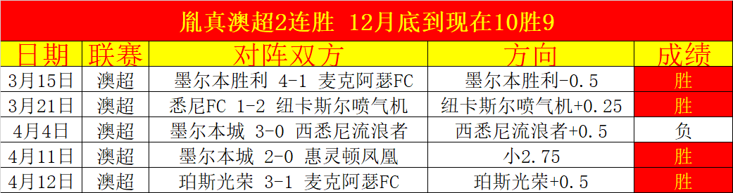 哈登独揽,助攻,篮板,365体育app下载,365体育官网,365体育官方网站,365体育平台