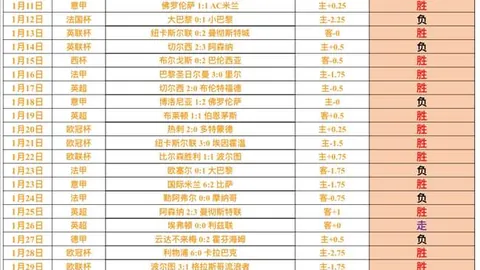 利物浦英超14轮狂胜同城对手，萨拉赫梅开二度若塔建功